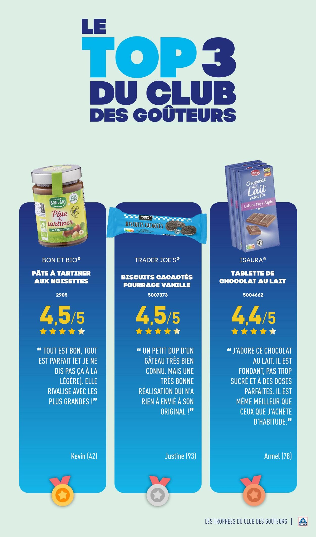 Catalogue Aldi 21.01.2025 - 27.01.2025