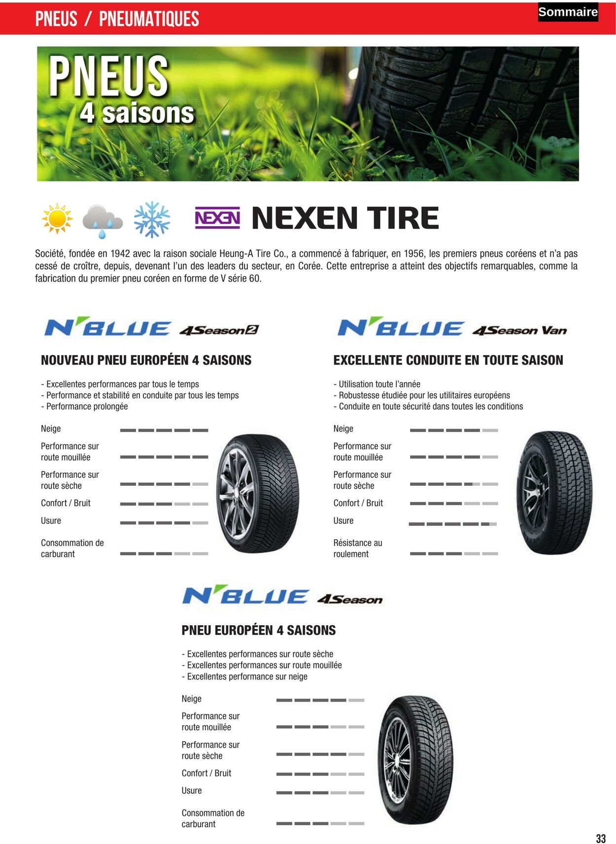 Catalogue Autobacs 01.05.2025 - 31.07.2025