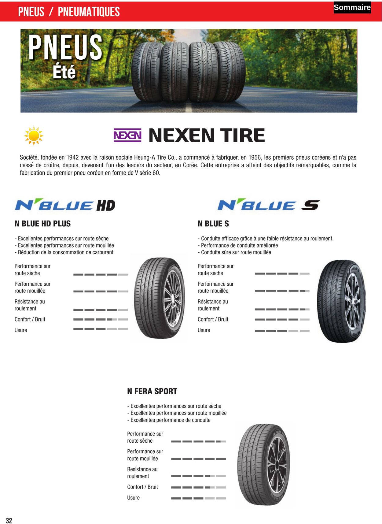 Catalogue Autobacs 01.05.2025 - 31.07.2025