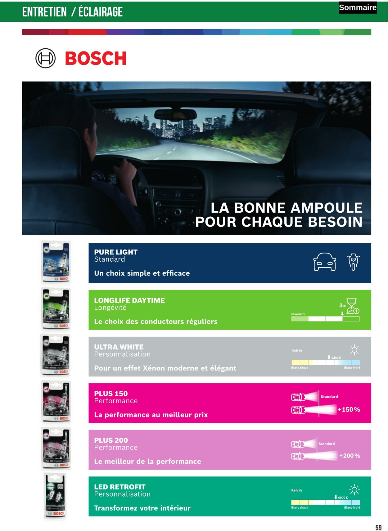 Catalogue Autobacs 01.05.2025 - 31.07.2025