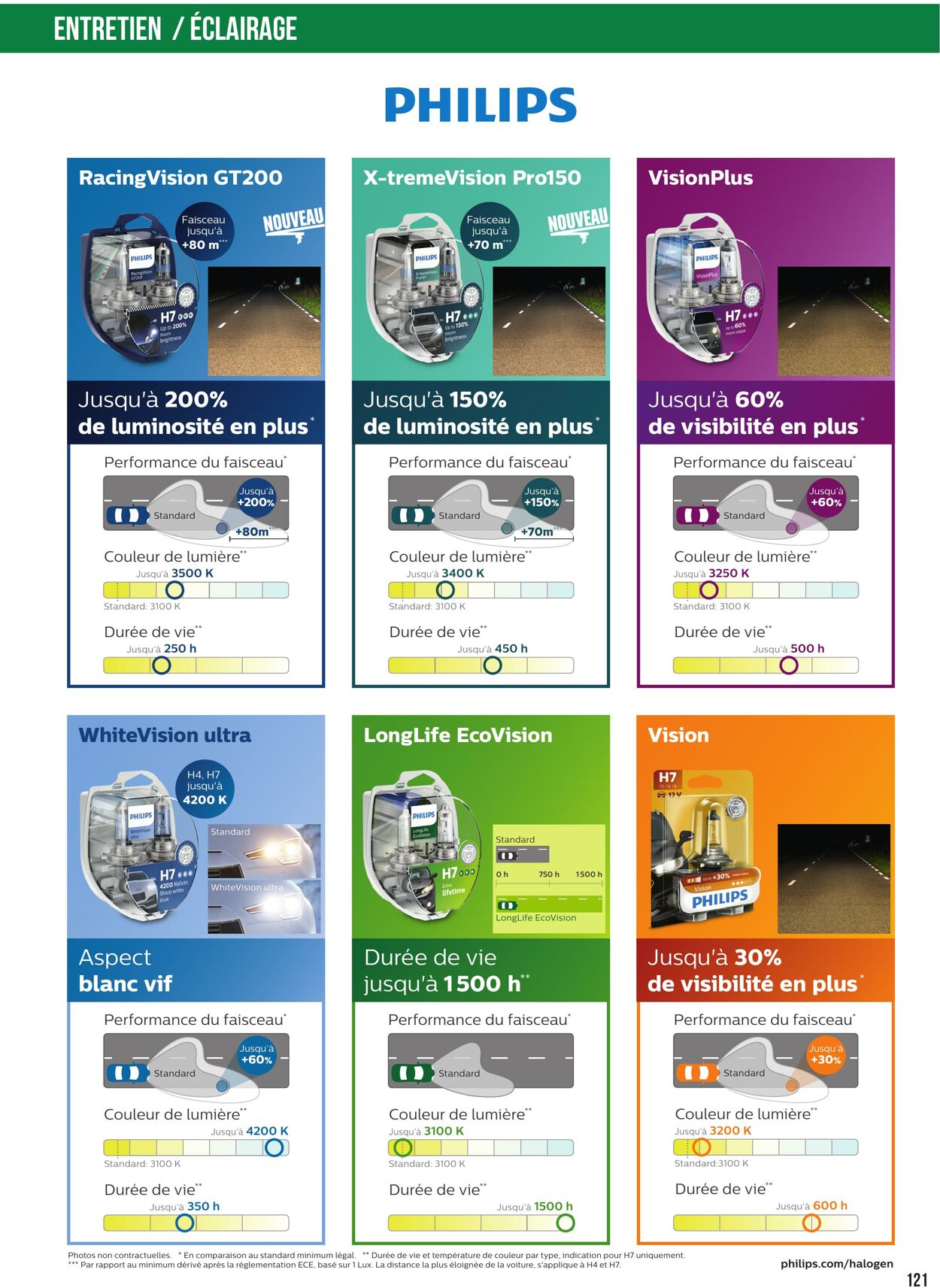 Catalogue Autobacs 01.05.2025 - 31.07.2025