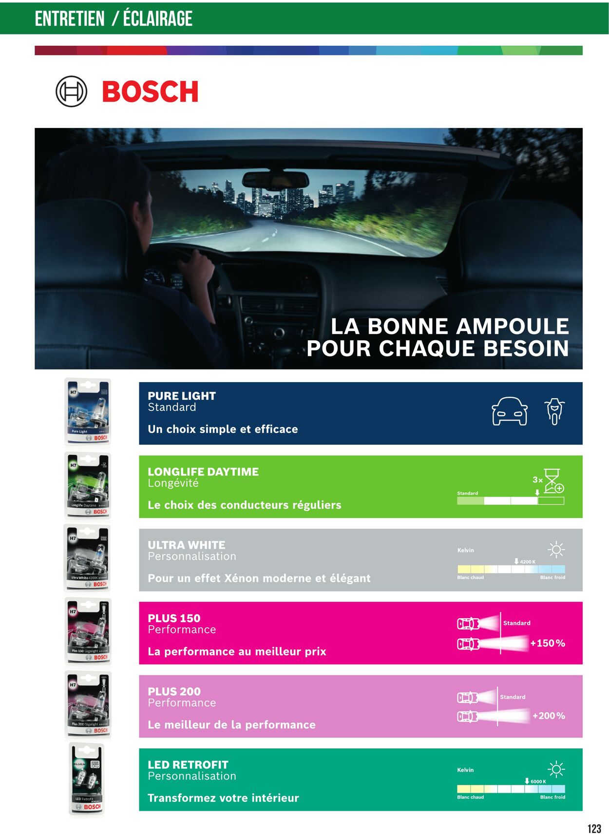 Catalogue Autobacs 01.05.2025 - 31.07.2025