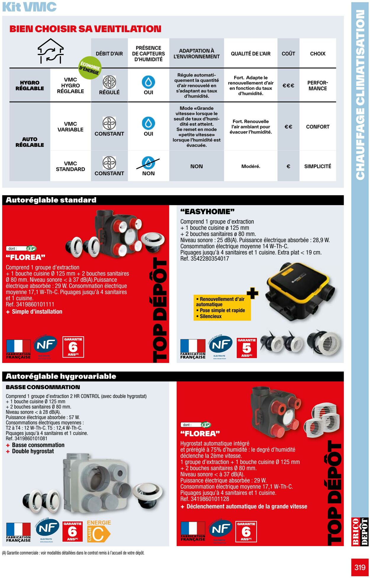 Catalogue Brico Dépôt 11.04.2024 - 31.12.2024