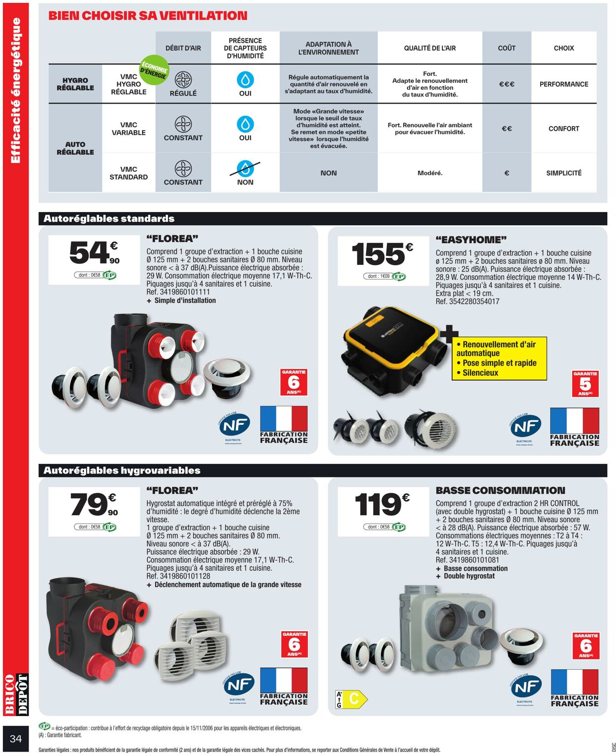 Catalogue Brico Dépôt 19.06.2025 - 10.07.2025