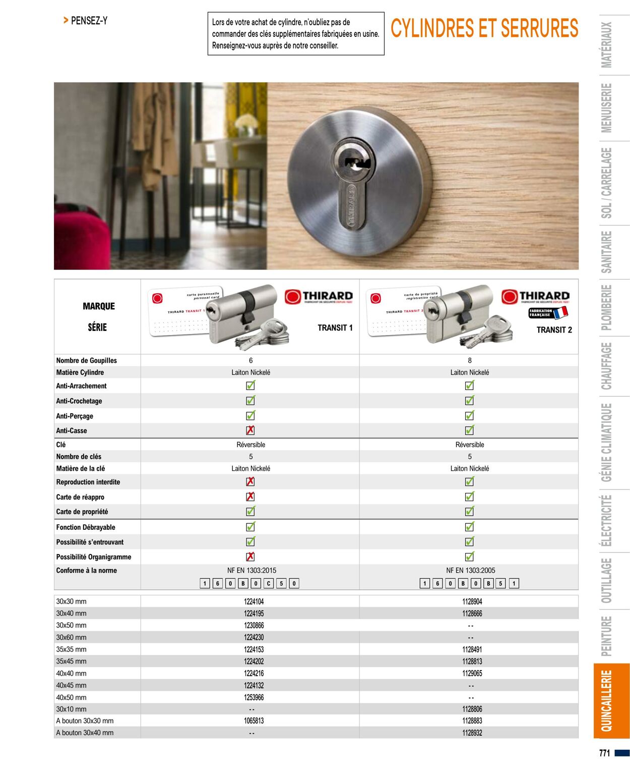 Catalogue Bricoman 01.04.2023 - 31.03.2024