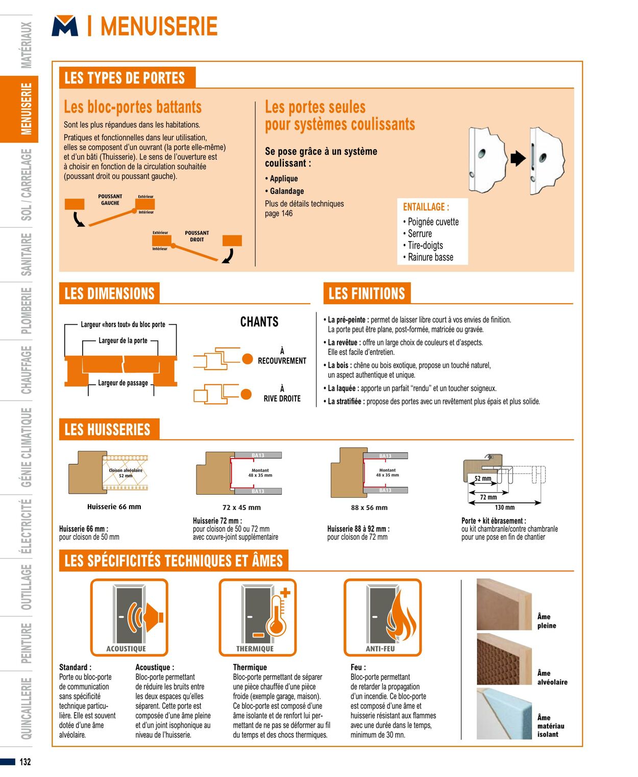 Catalogue Bricoman 01.04.2023 - 31.03.2024