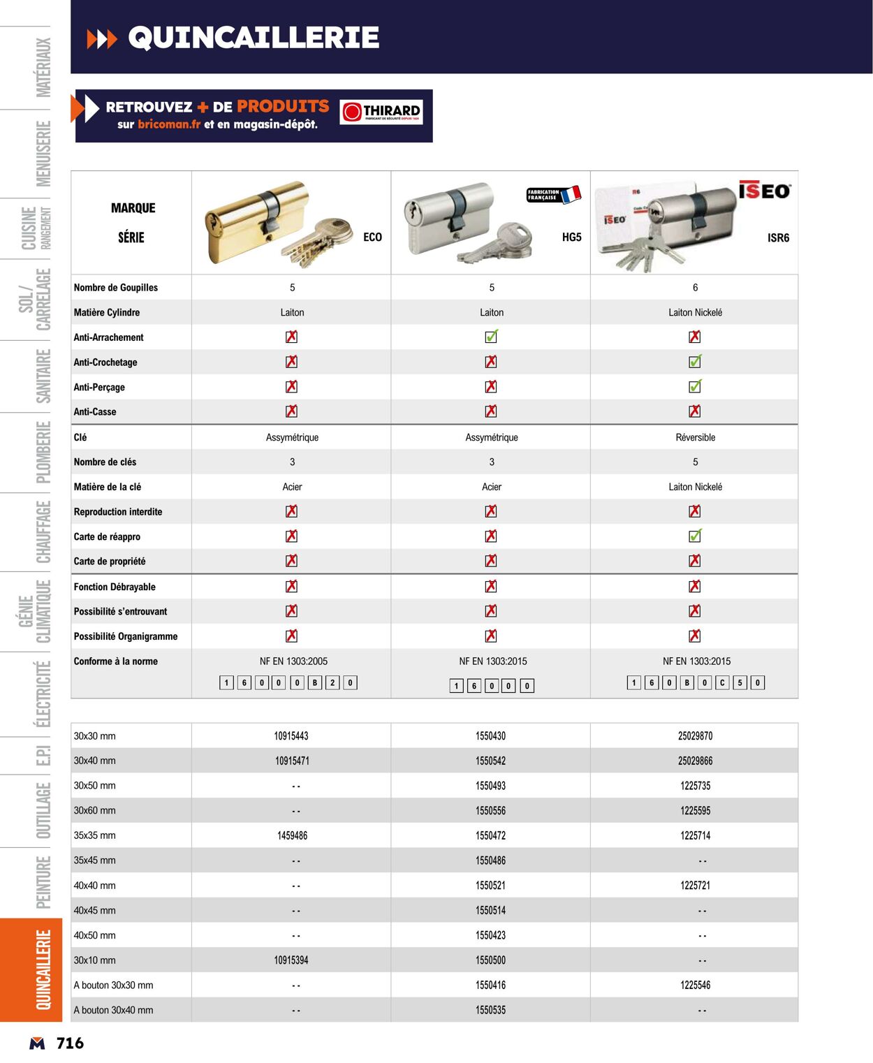 Catalogue Bricoman 01.04.2024 - 31.12.2024