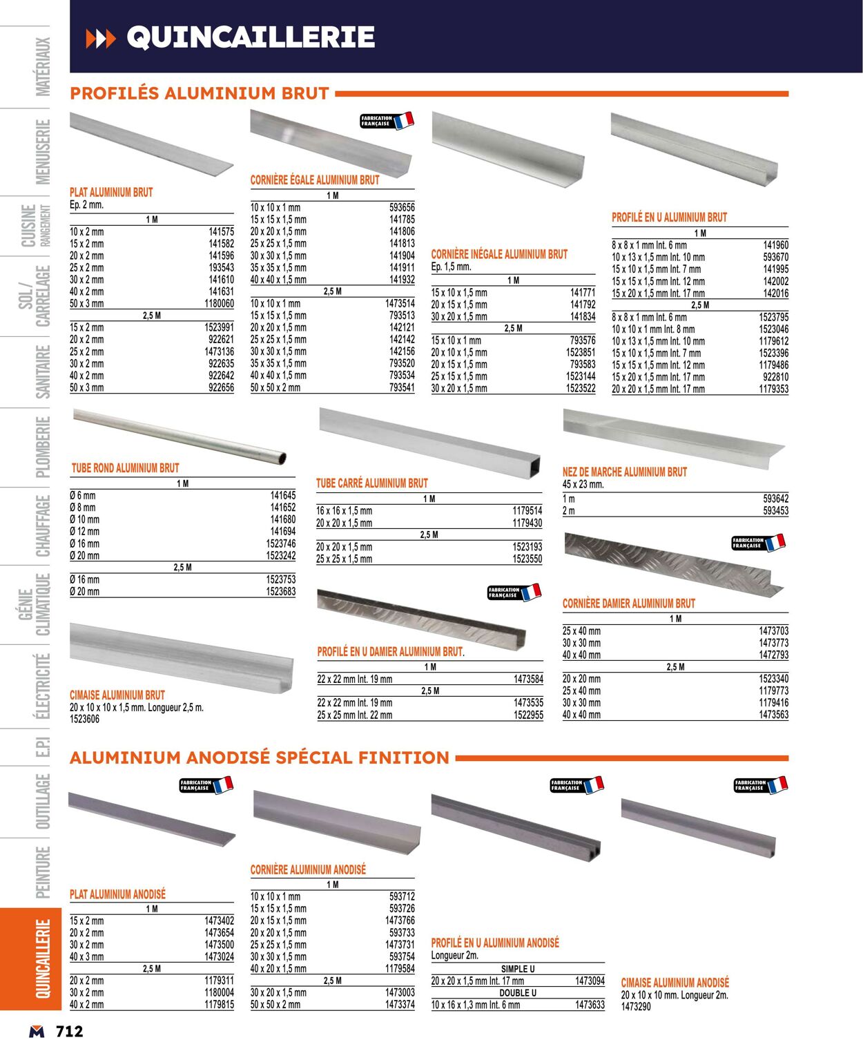 Catalogue Bricoman 01.04.2024 - 31.12.2024