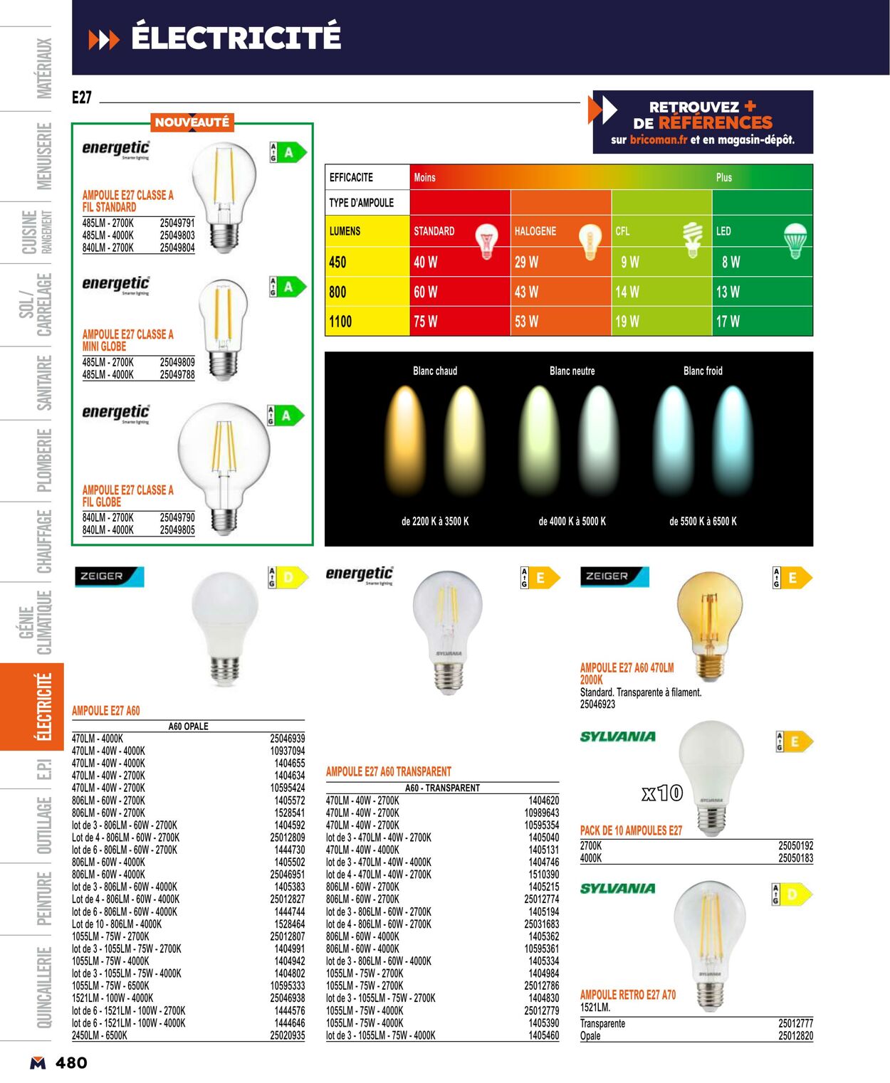 Catalogue Bricoman 01.04.2024 - 31.12.2024