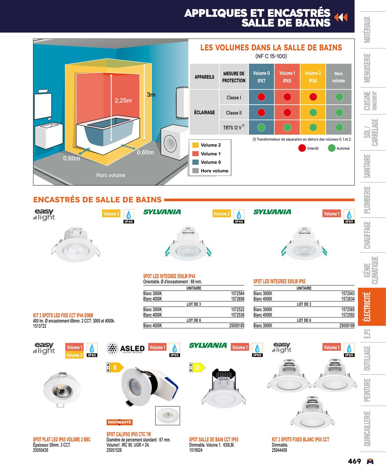 Catalogue Bricoman 01.04.2024 - 31.12.2024