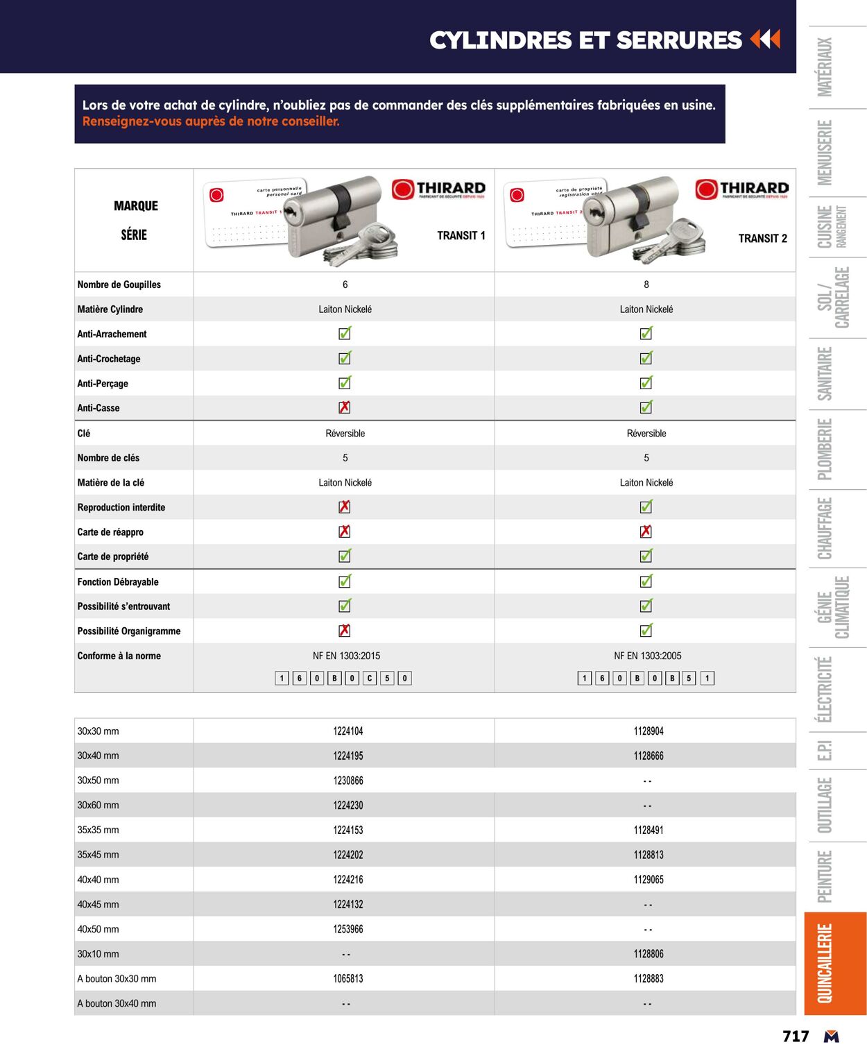 Catalogue Bricoman 01.04.2024 - 31.12.2024