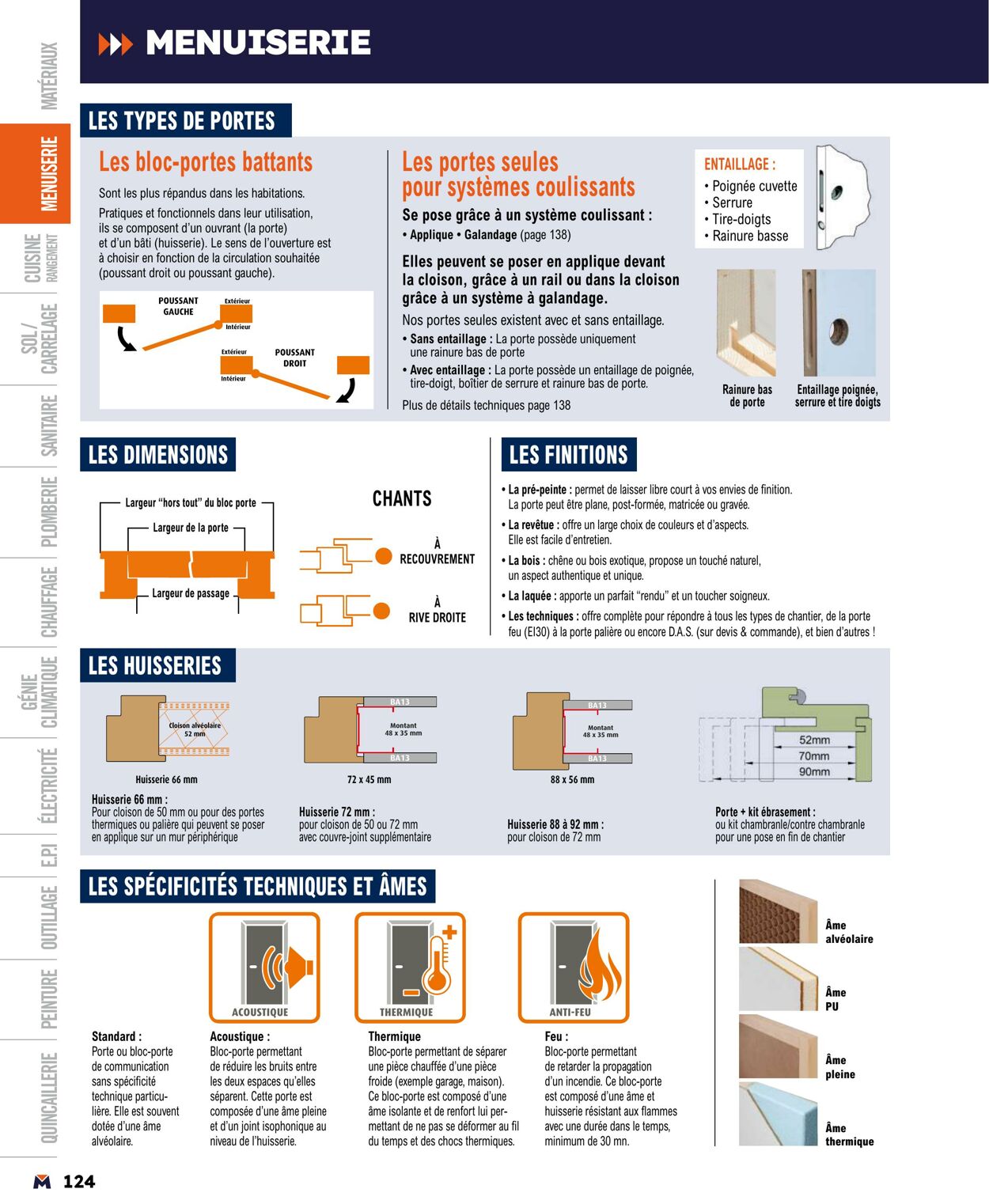 Catalogue Bricoman 01.04.2024 - 31.12.2024