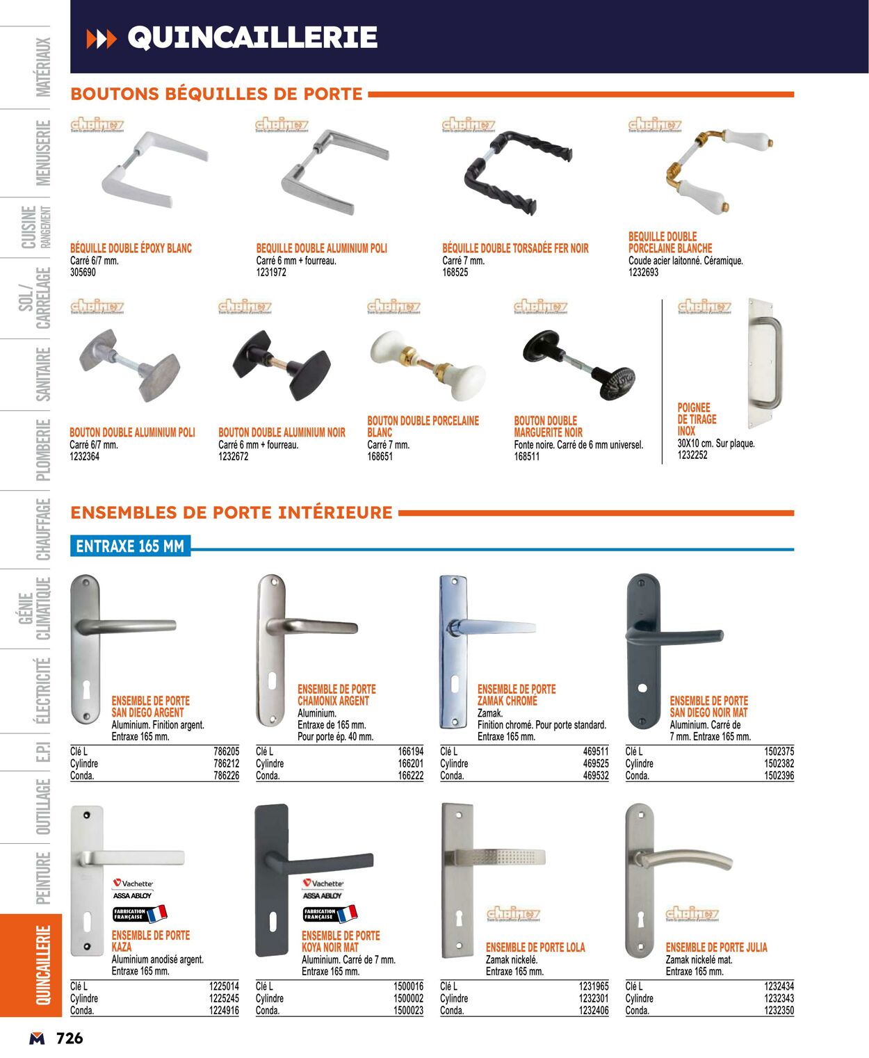 Catalogue Bricoman 01.04.2024 - 31.12.2024