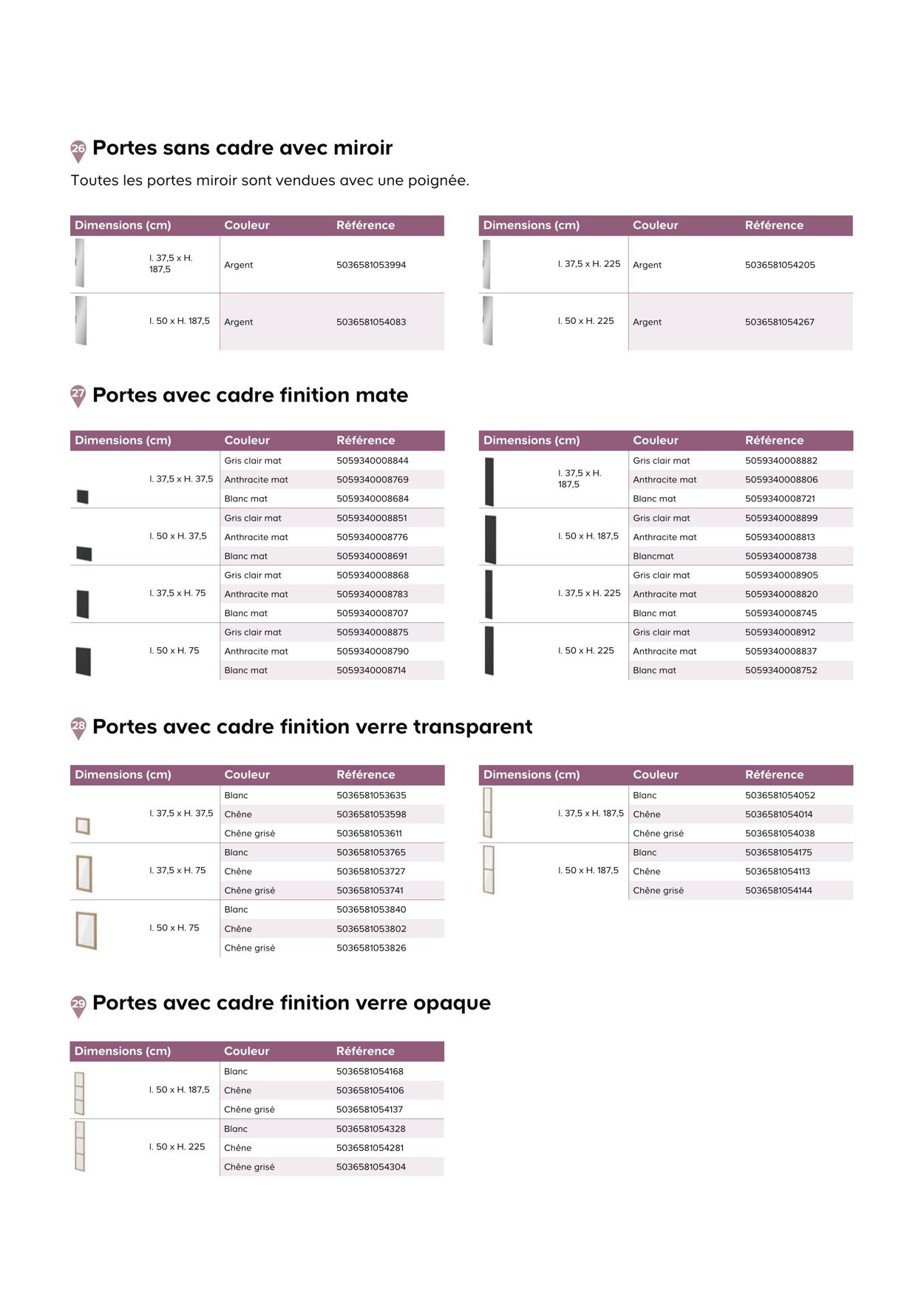 Catalogue Castorama 01.09.2023 - 31.12.2023