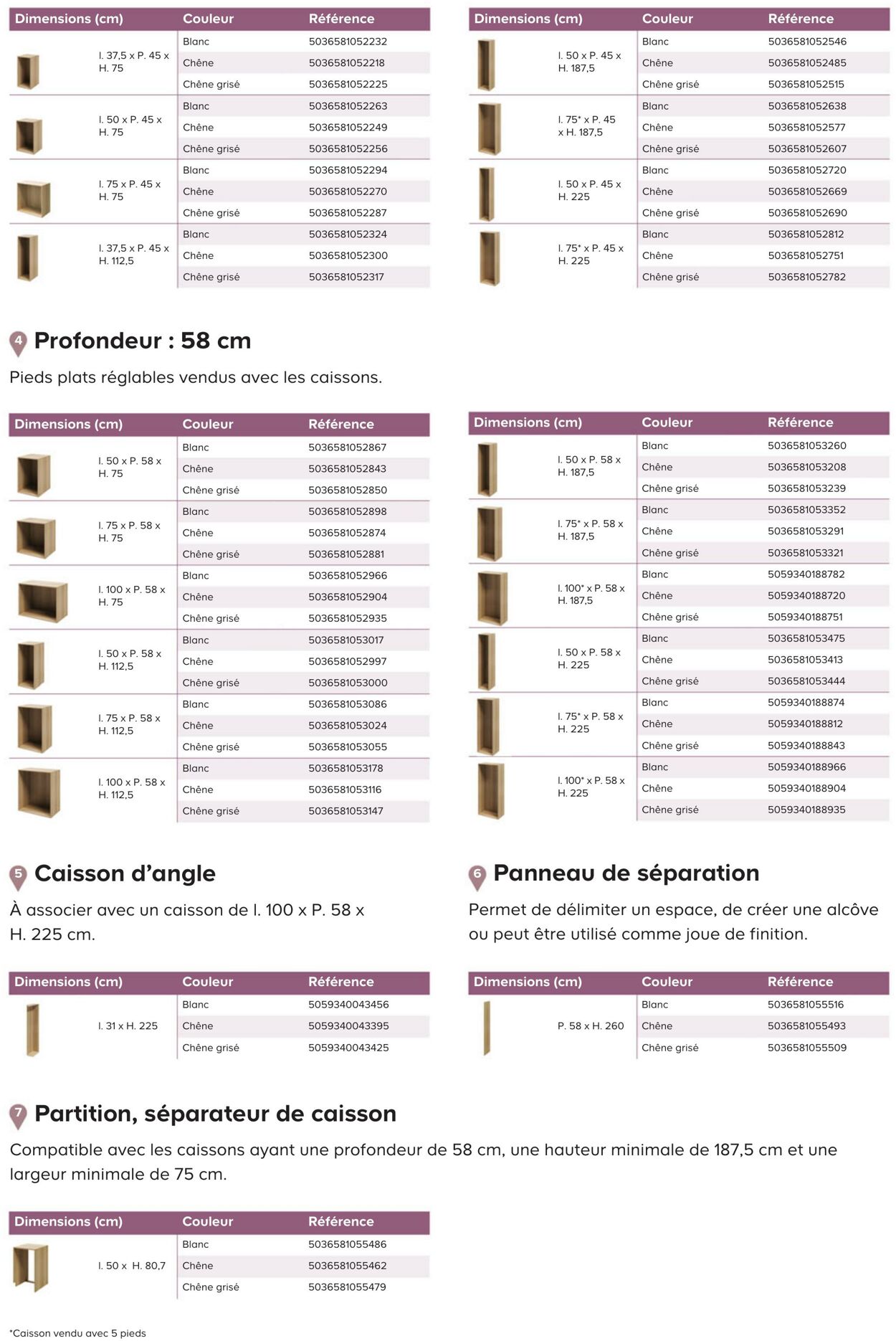 Catalogue Castorama 08.11.2022 - 31.08.2023