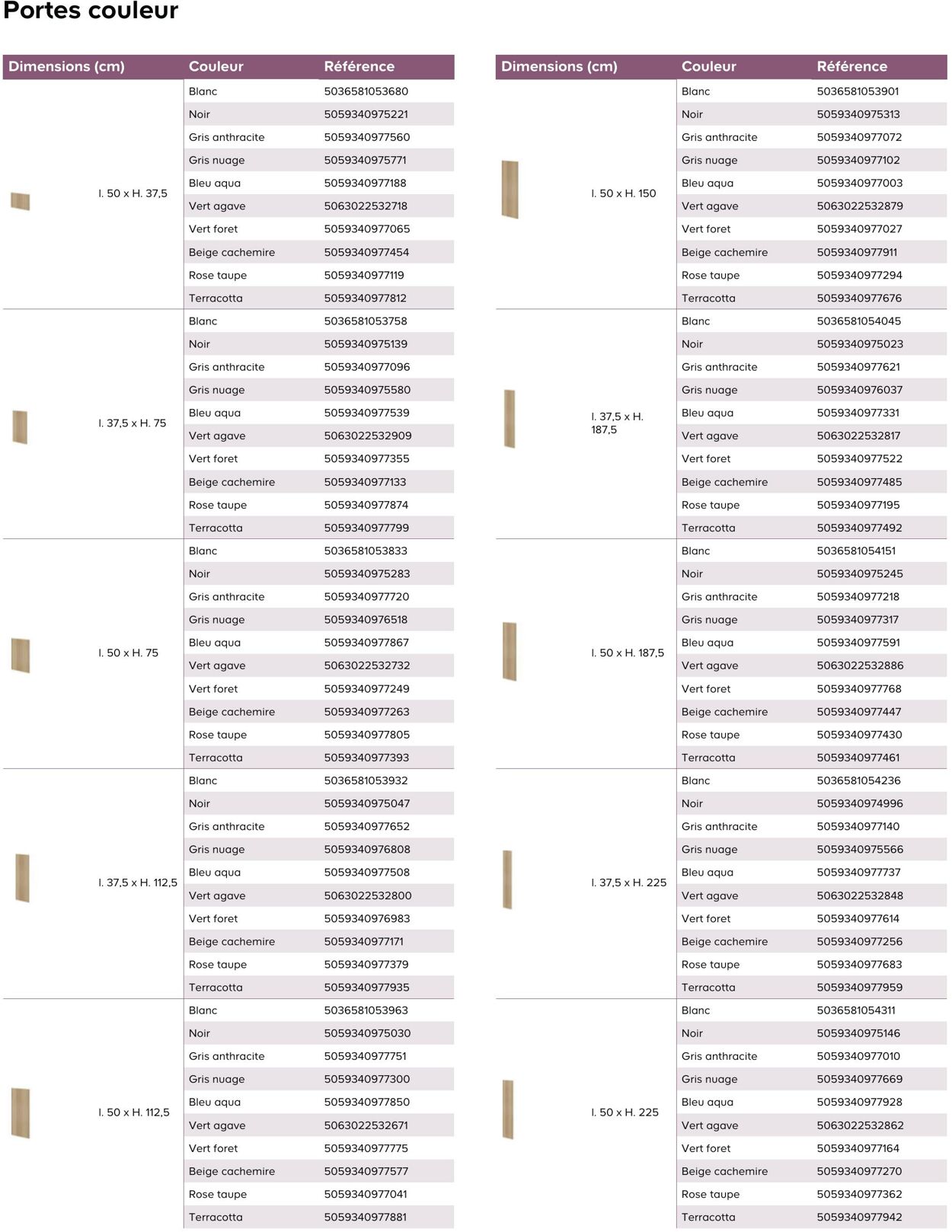Catalogue Castorama 27.08.2025 - 03.09.2025