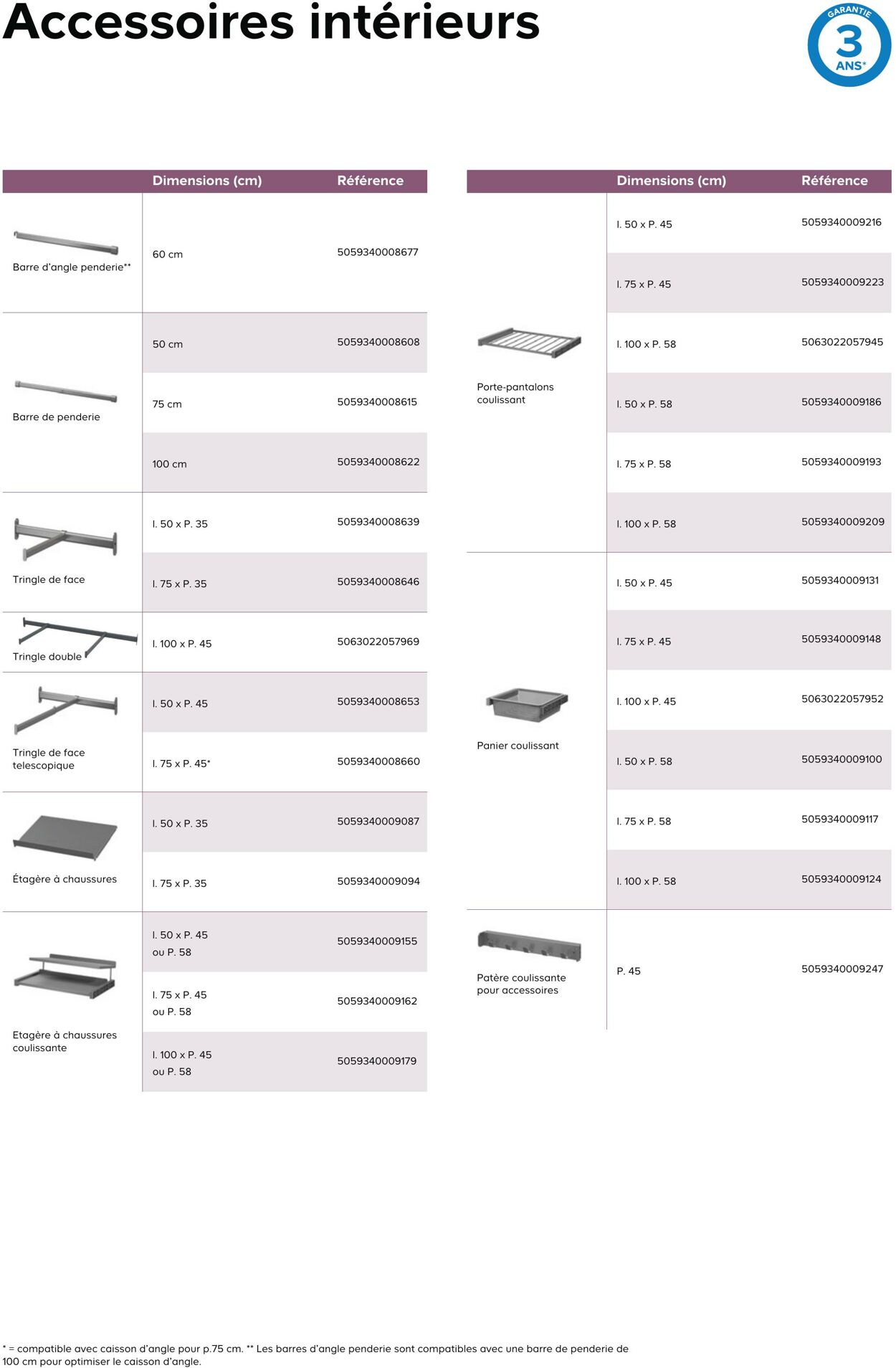 Catalogue Castorama 27.08.2025 - 03.09.2025
