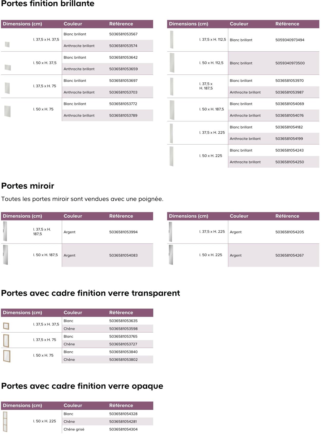 Catalogue Castorama 27.08.2025 - 03.09.2025