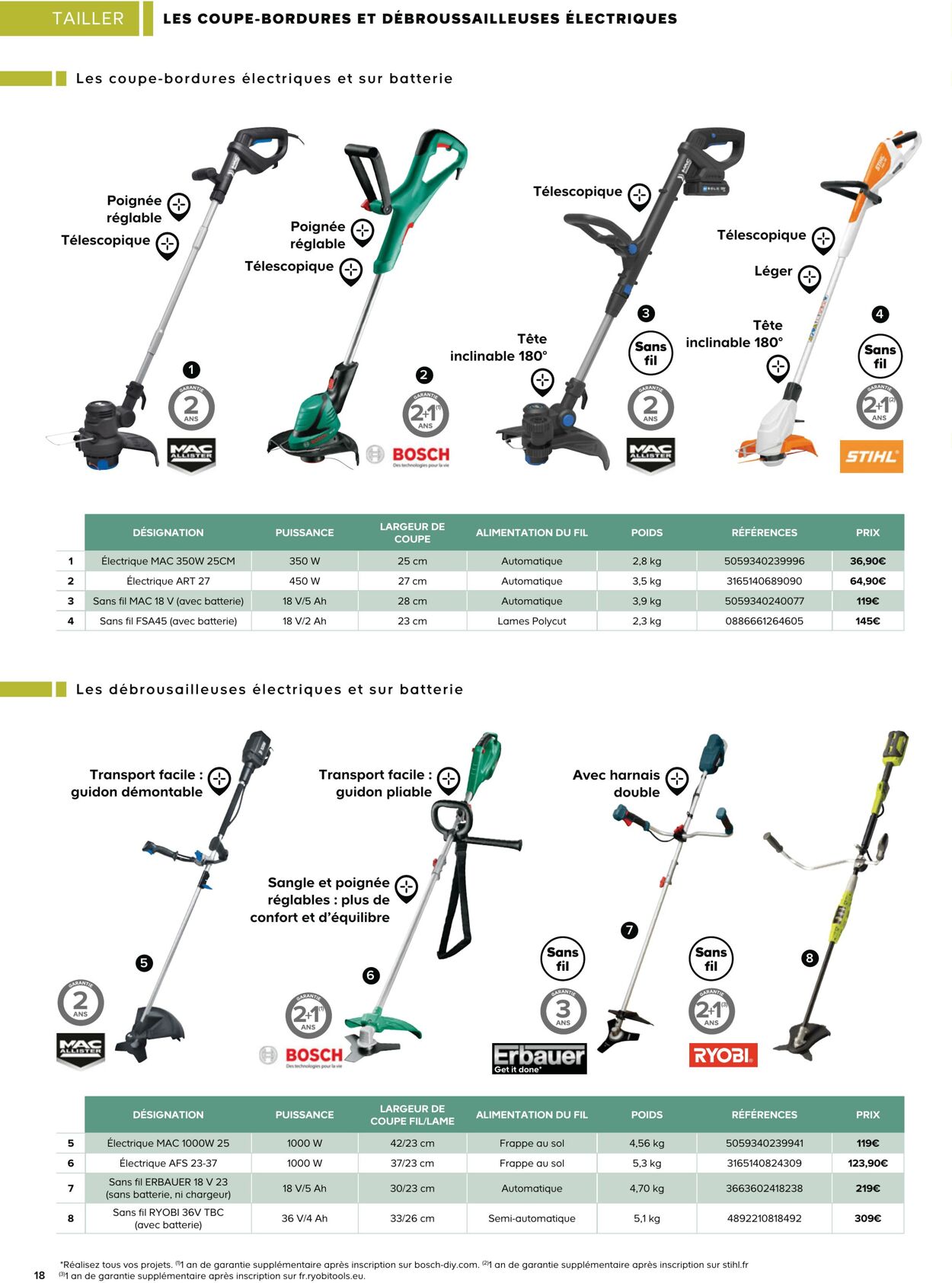 Catalogue Castorama 01.03.2023 - 31.12.2023