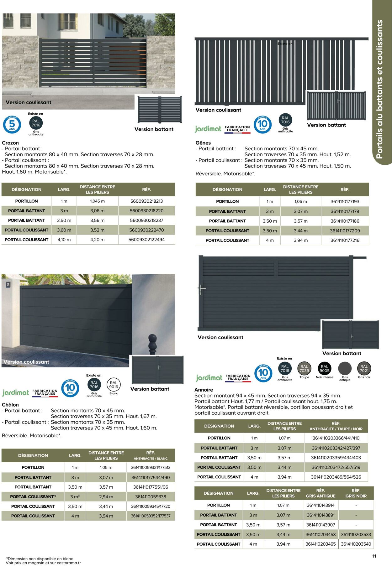 Catalogue Castorama 08.03.2023 - 31.12.2023