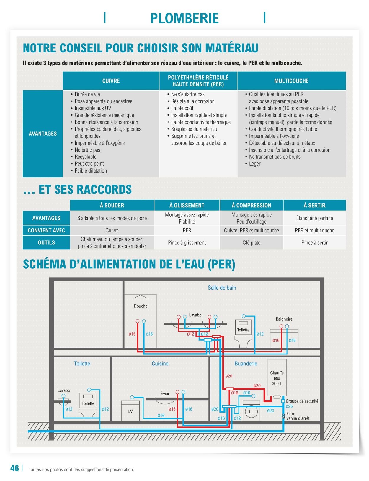 Catalogue E. Leclerc 13.02.2023 - 30.12.2023