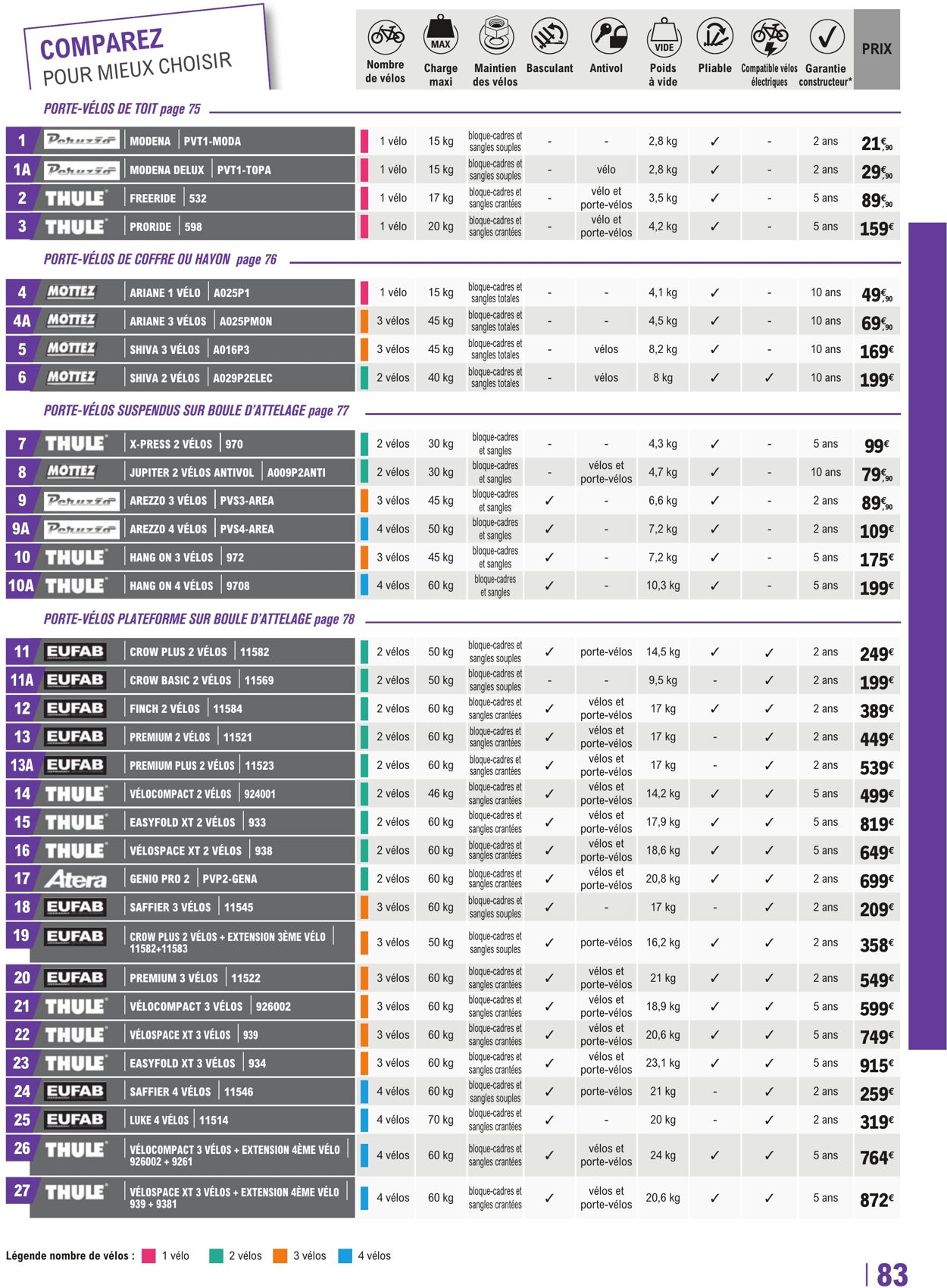 Catalogue E. Leclerc 26.04.2022 - 22.04.2023