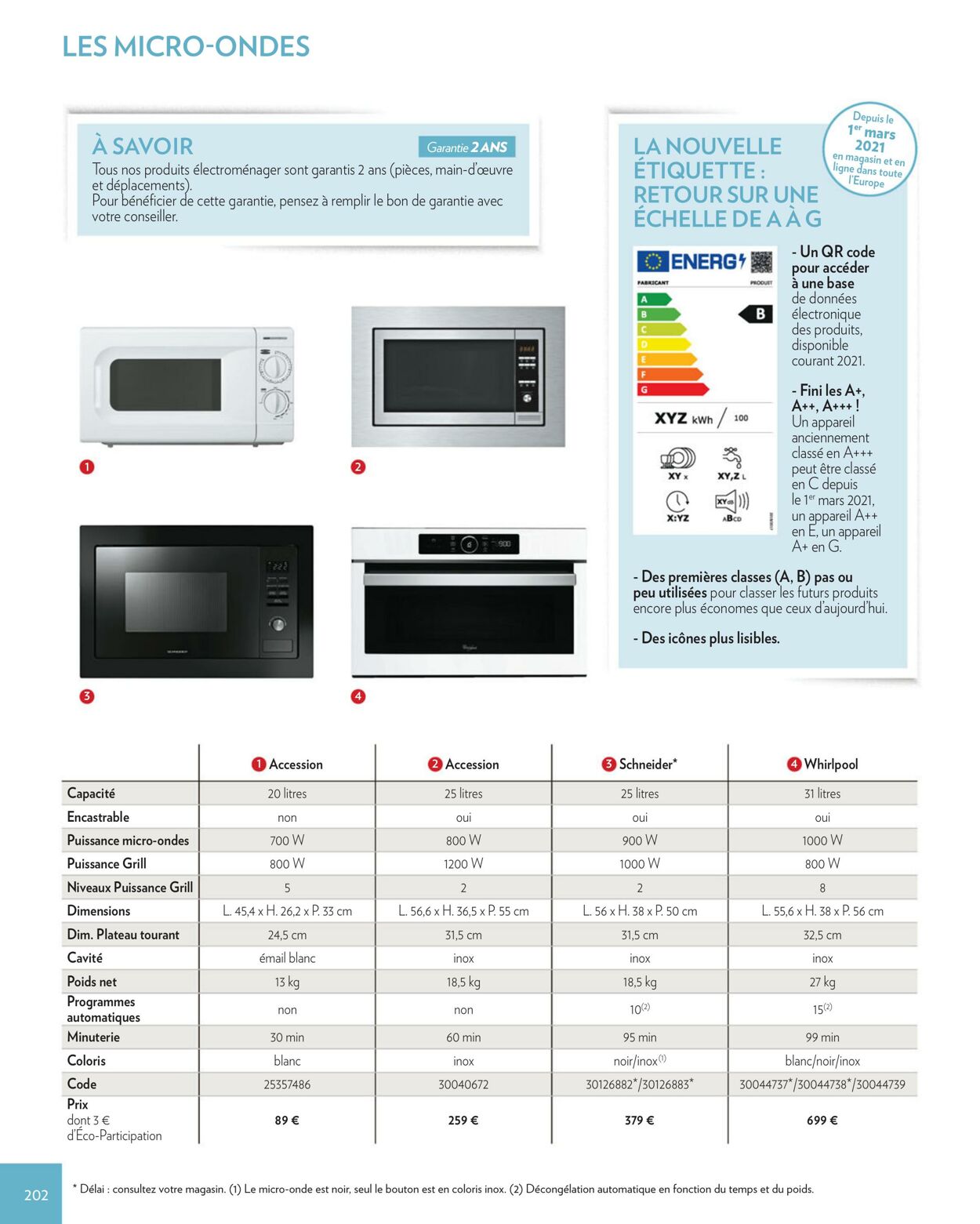 Catalogue Gedimat 01.03.2022 - 30.06.2023