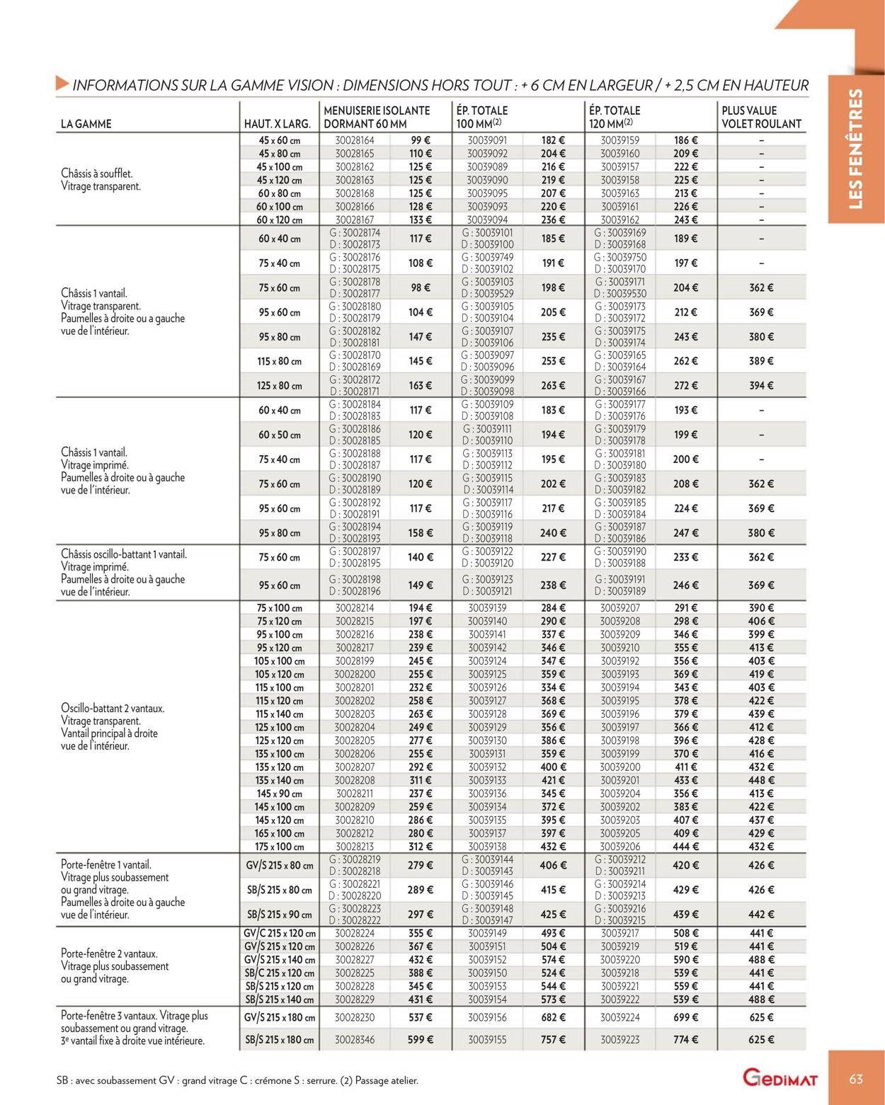 Catalogue Gedimat 01.03.2022 - 30.06.2023