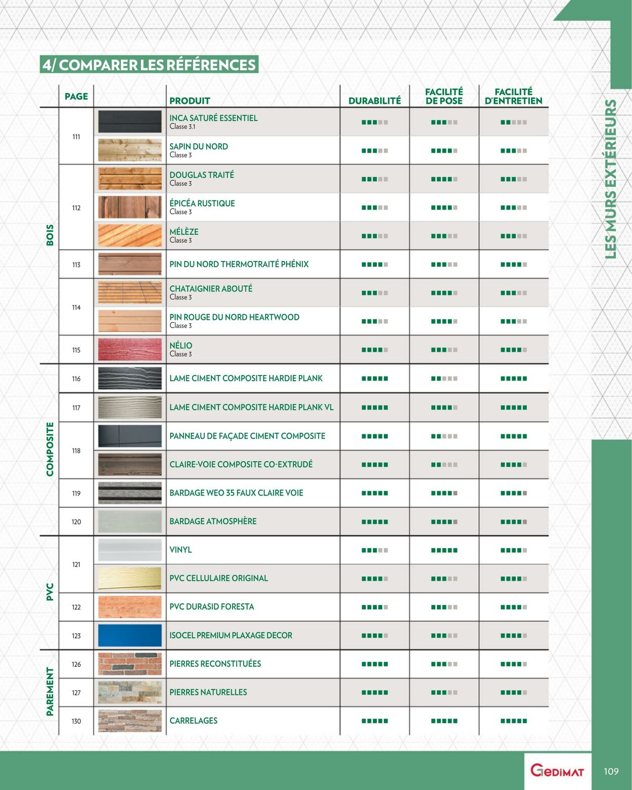 Catalogue Gedimat 01.03.2022 - 30.06.2023