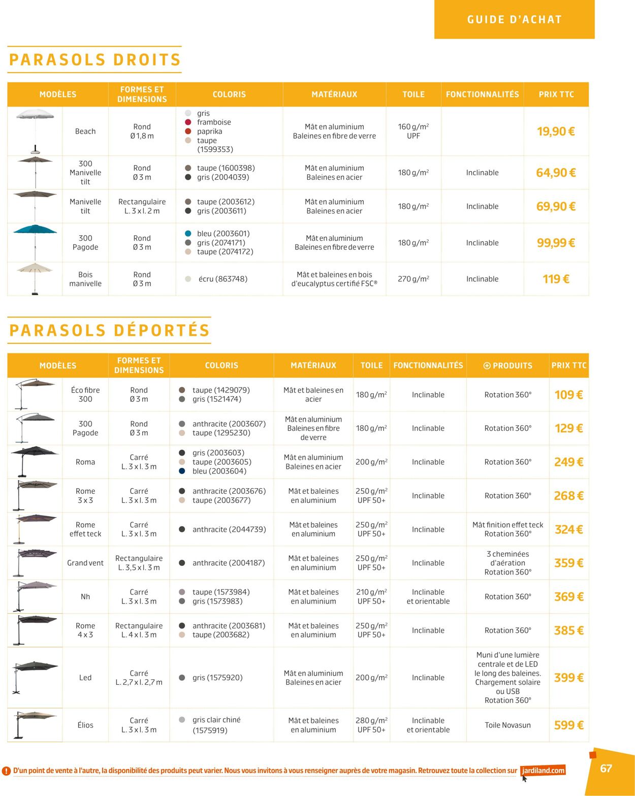 Catalogue Jardiland 01.03.2024 - 31.08.2024