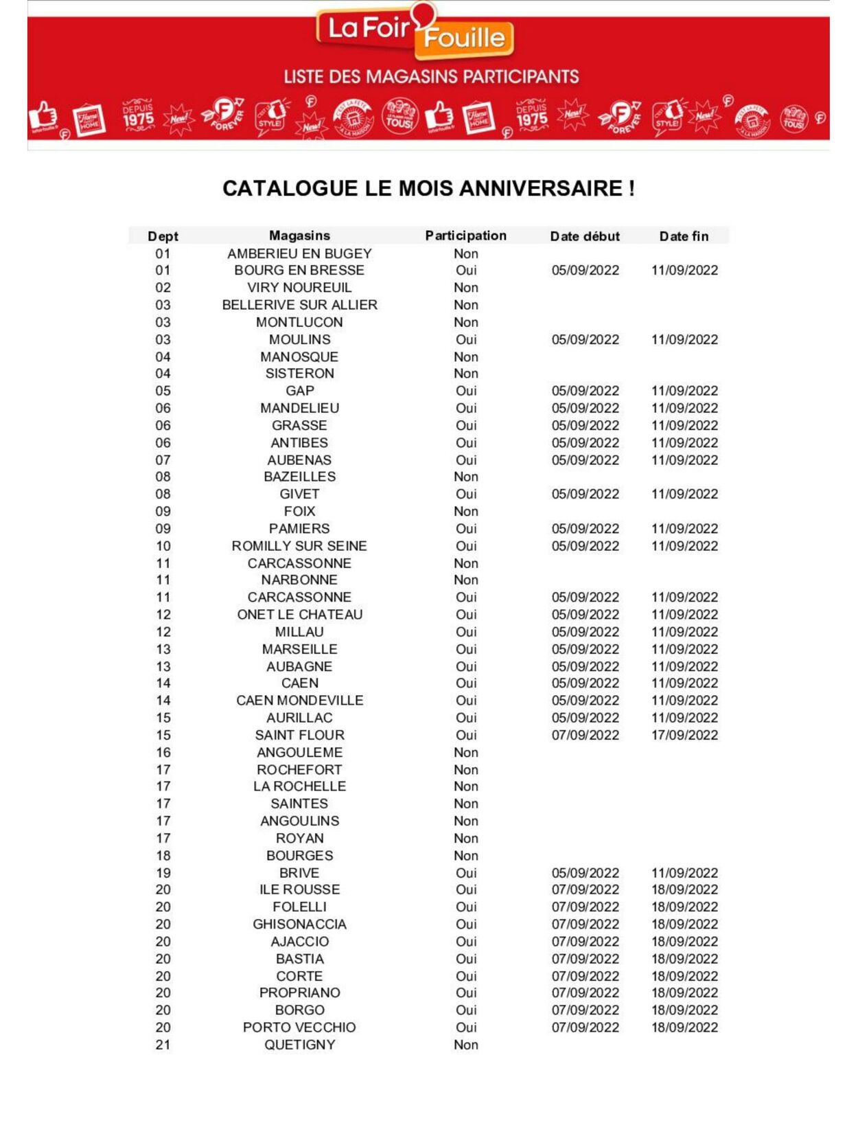 Catalogue La Foir’Fouille 05.09.2022 - 18.09.2022
