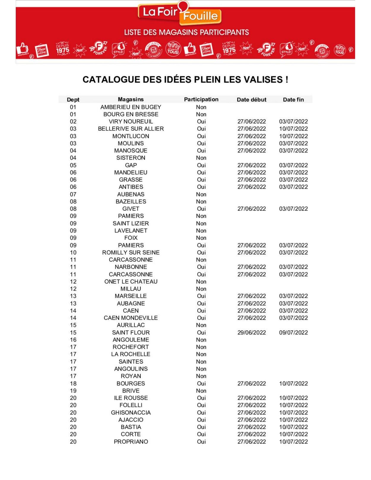 Catalogue La Foir’Fouille 27.06.2022 - 17.07.2022