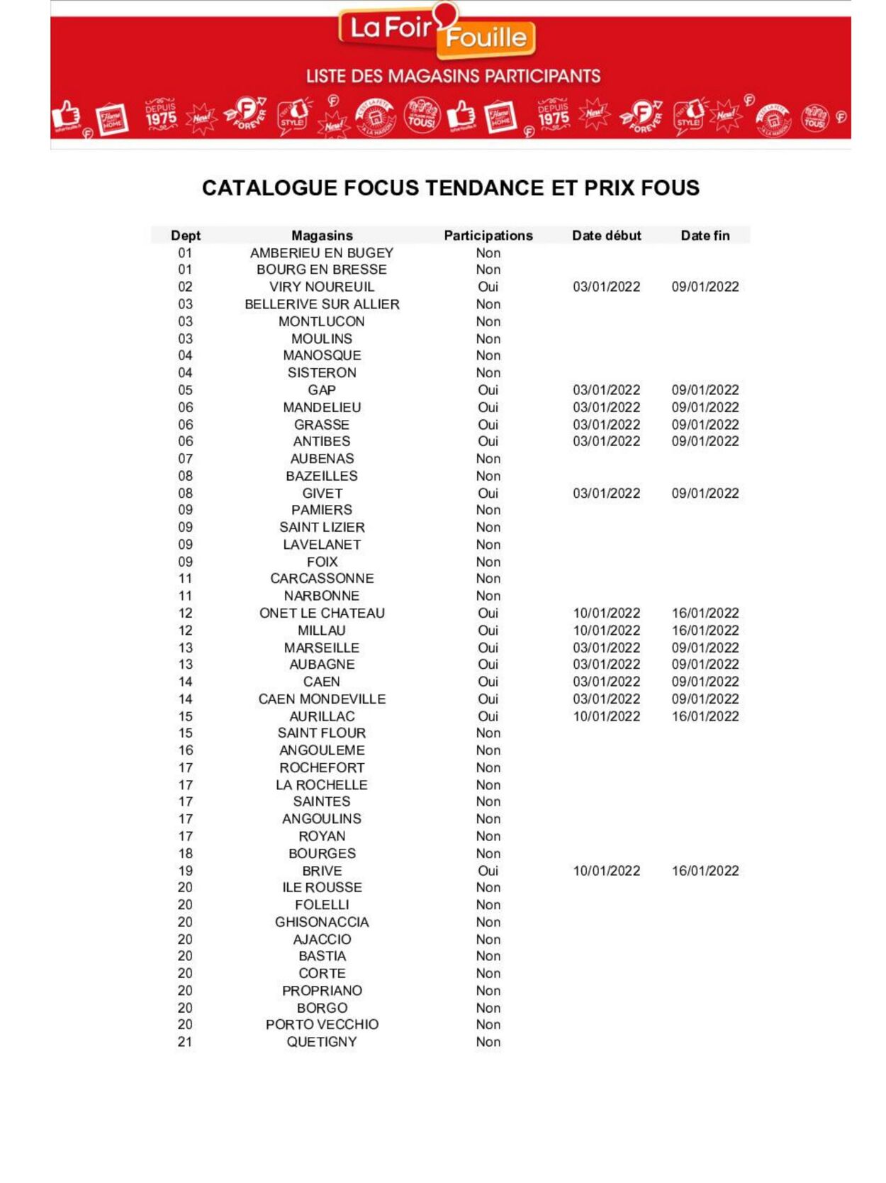 Catalogue La Foir’Fouille 03.01.2022 - 31.01.2022