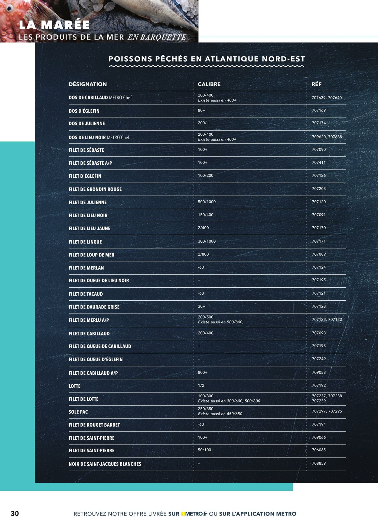 Catalogue Metro 01.09.2025 - 15.09.2025