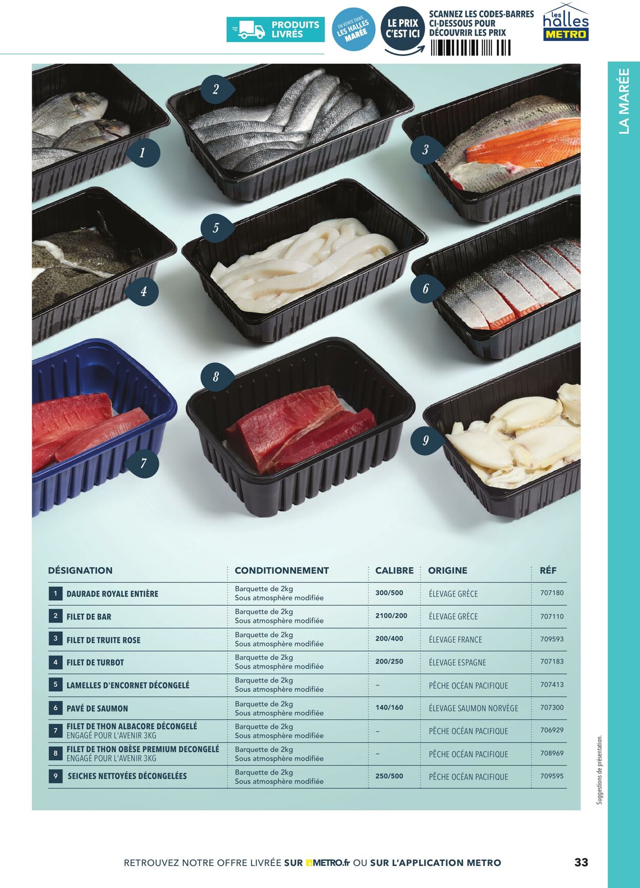 Catalogue Metro 01.09.2025 - 15.09.2025