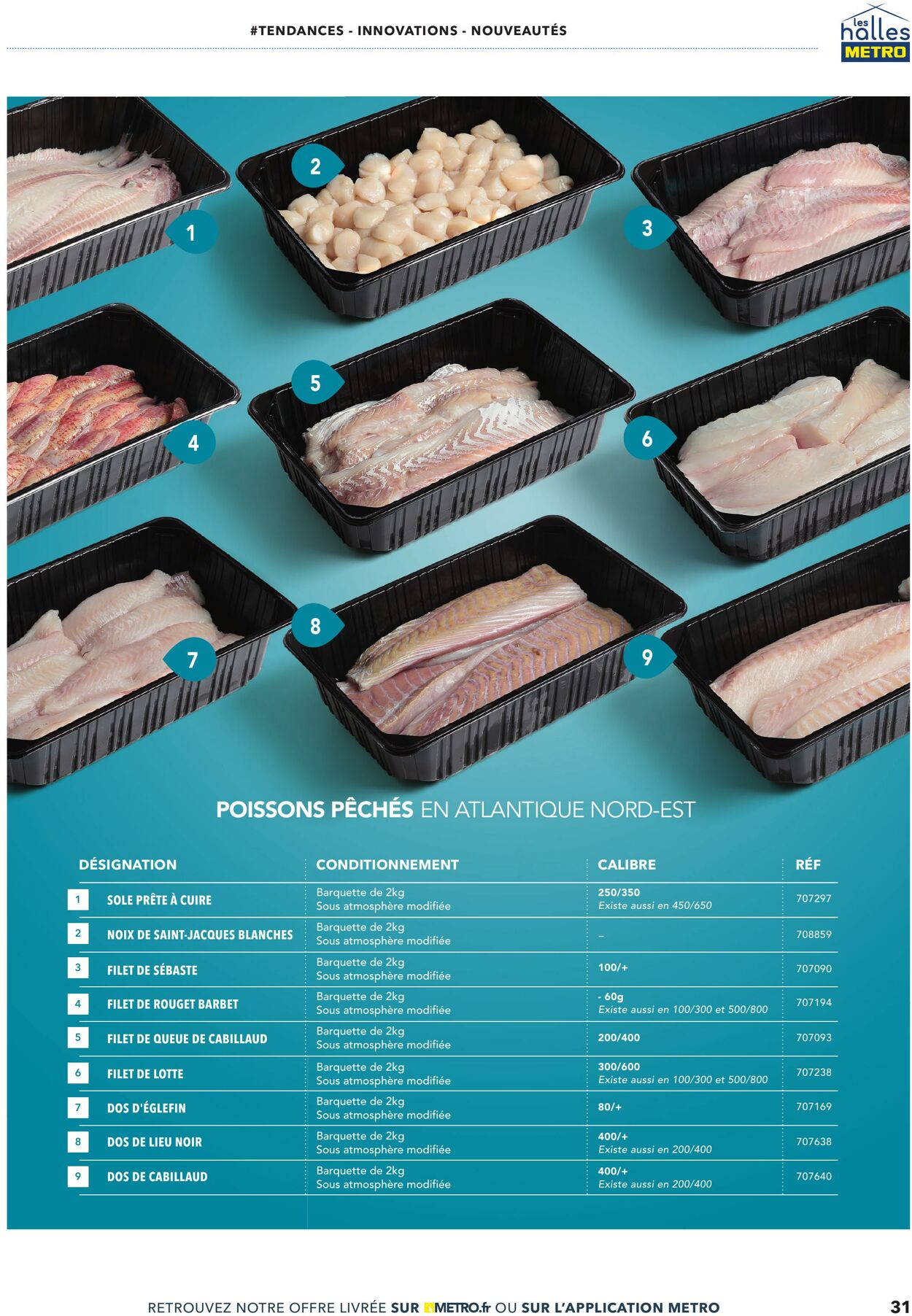 Catalogue Metro 08.07.2025 - 22.07.2025