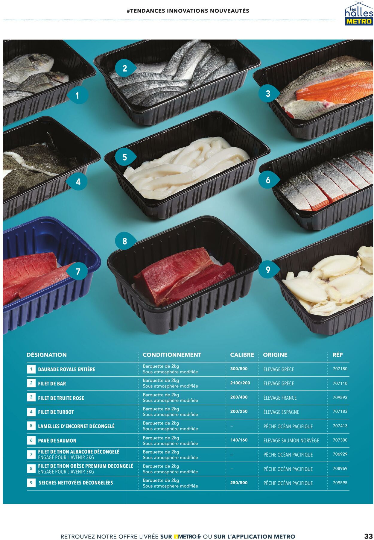 Catalogue Metro 08.07.2025 - 22.07.2025