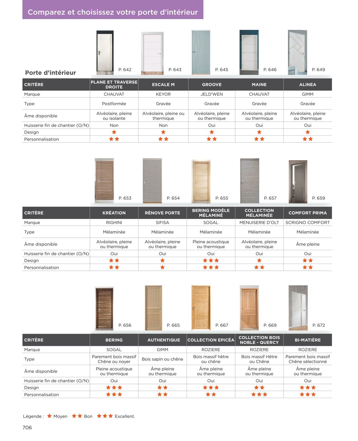 Catalogue Point P 01.08.2022 - 31.07.2023