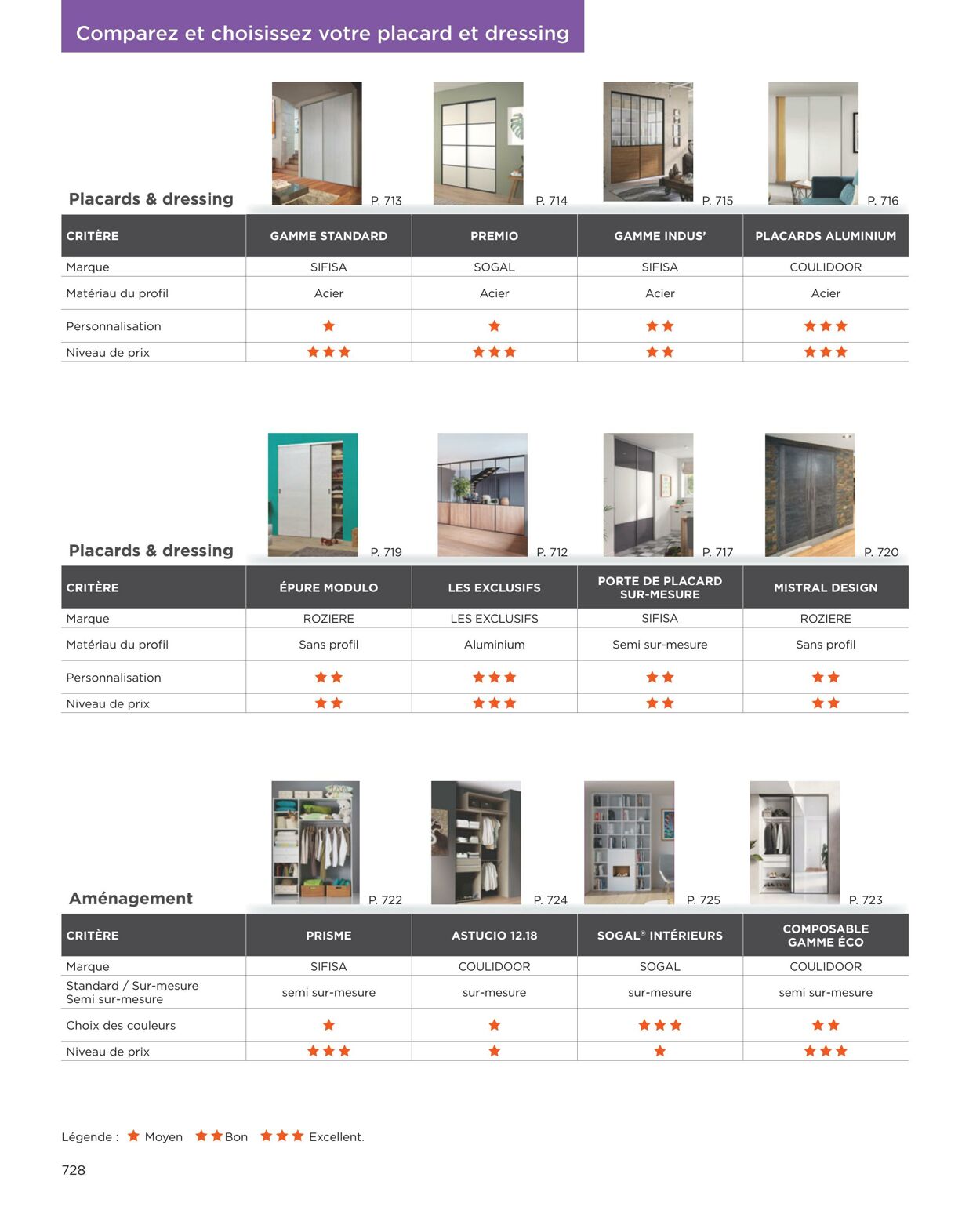 Catalogue Point P 01.08.2022 - 31.07.2023