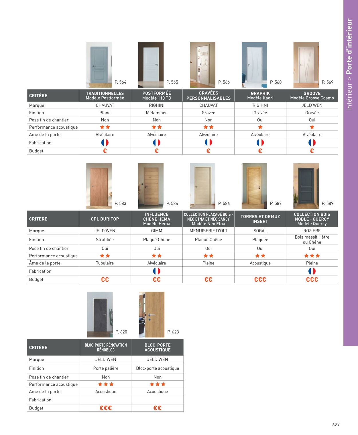 Catalogue Point P 01.04.2024 - 31.08.2024