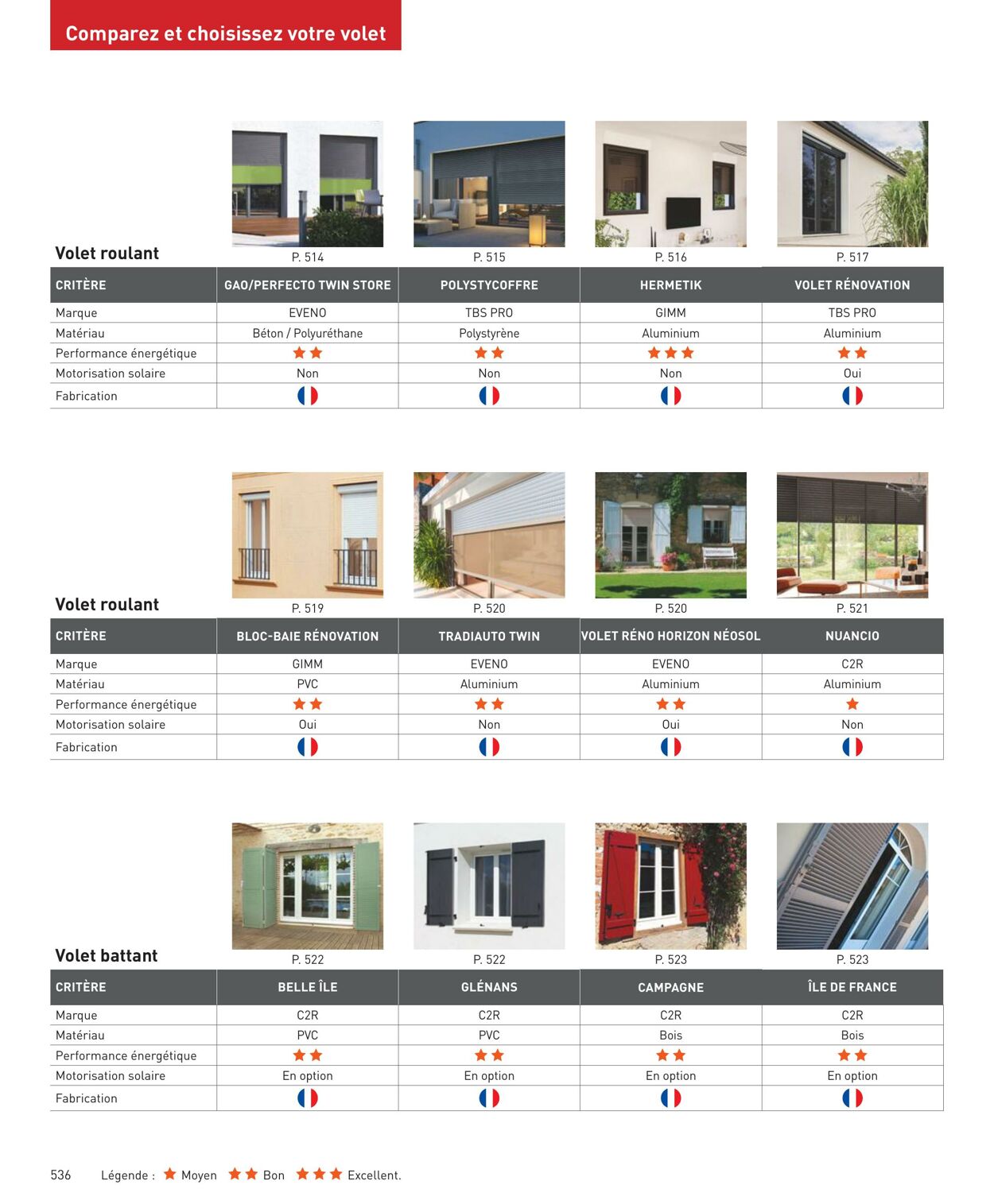 Catalogue Point P 01.04.2024 - 31.08.2024